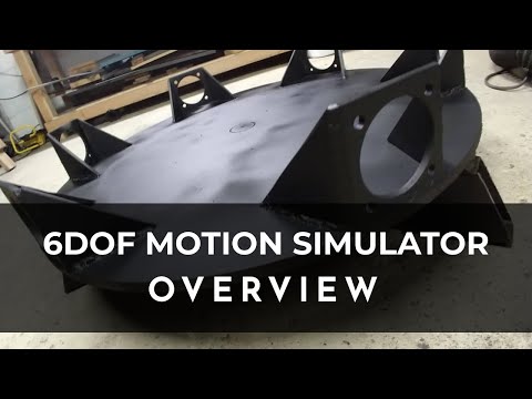 Original motion-platform demonstration