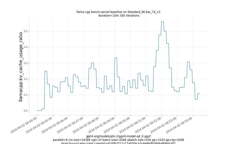 kv_cache_usage_ratio