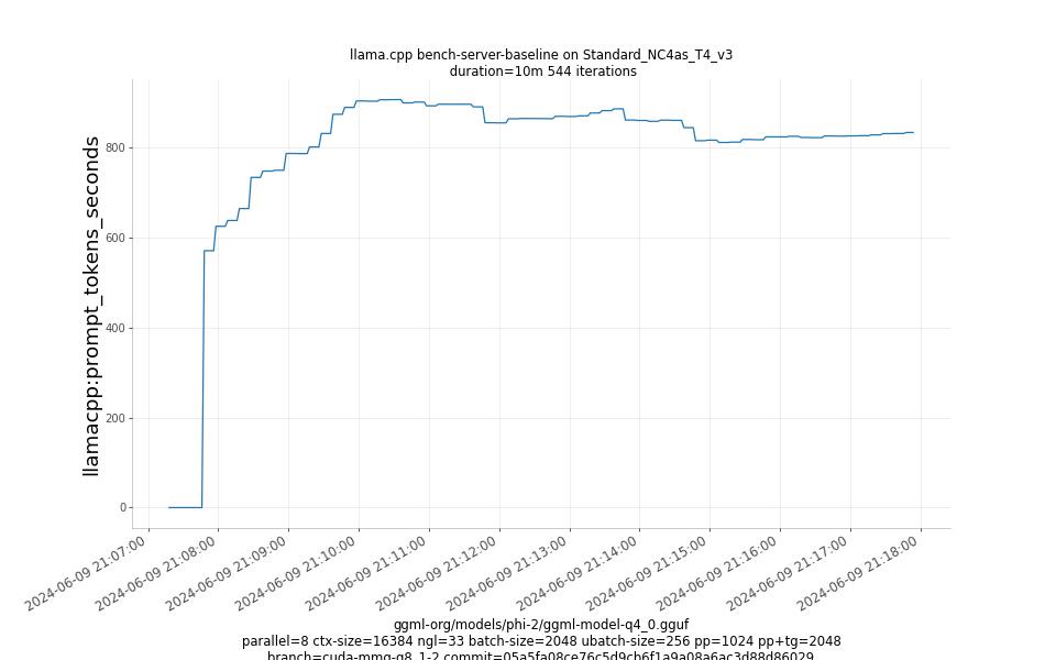 prompt_tokens_seconds