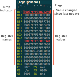 registers