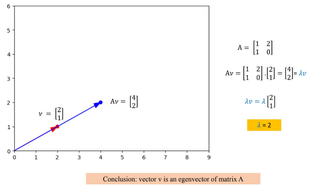 Eigenvalue1