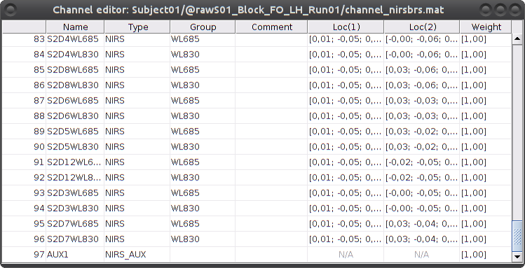 channel table