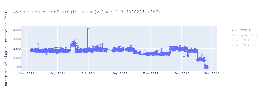 graph