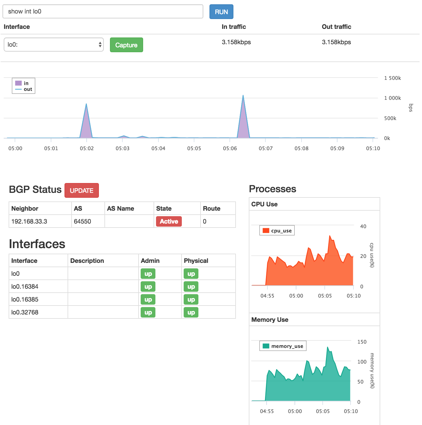 dashboard_sample