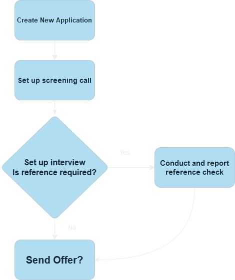 flowchart.png