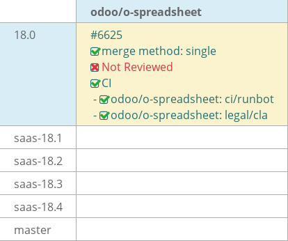 Pull request status dashboard