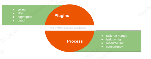 metric_framework_function