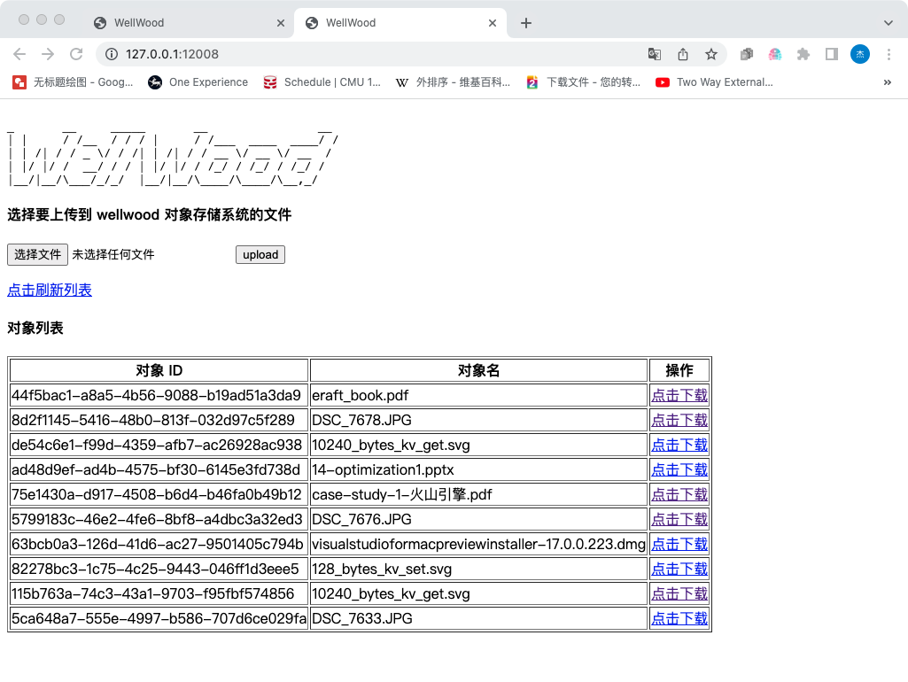 WellWood Dashboard