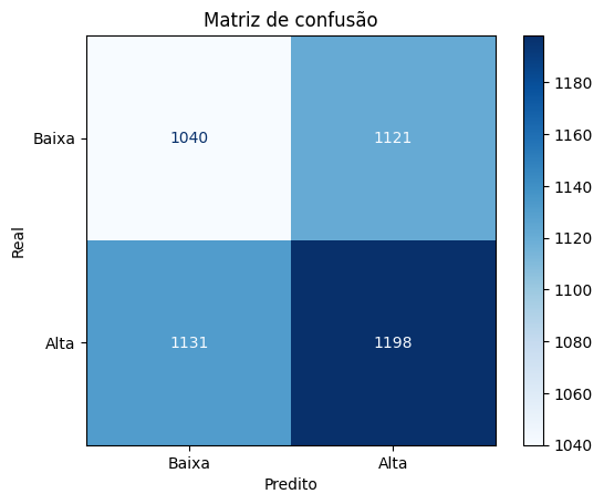 Capa do Projeto - Matriz de confusão