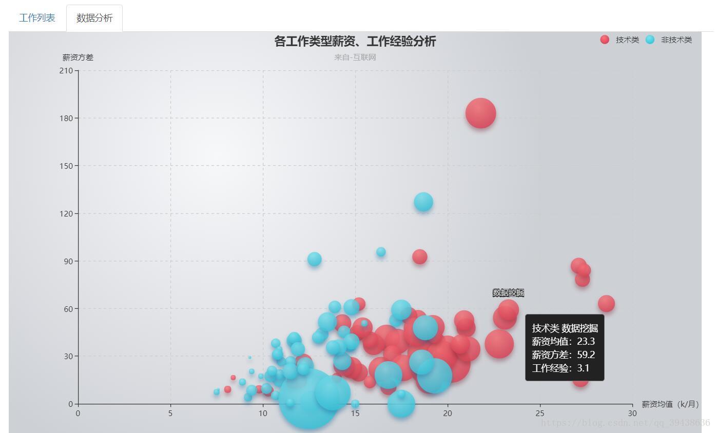 总体分析