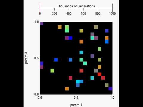 Evolutionary Prisoner's Dilemma