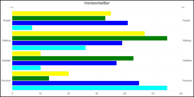 HorizontalBar