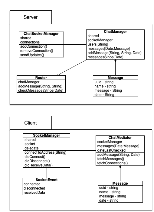 Image of Client Server relationships