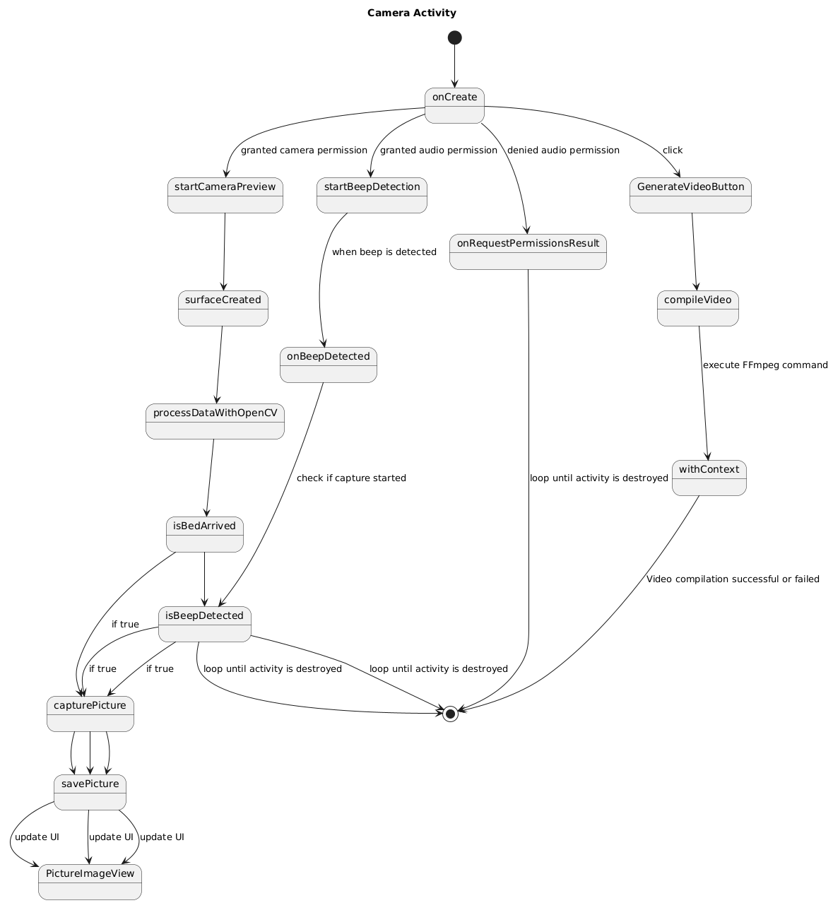 Activity Diagram