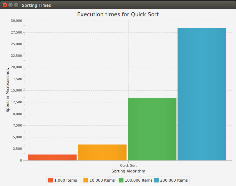 Quicksort