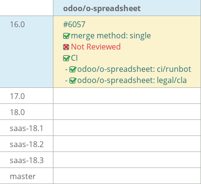 Pull request status dashboard