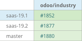 Pull request status dashboard