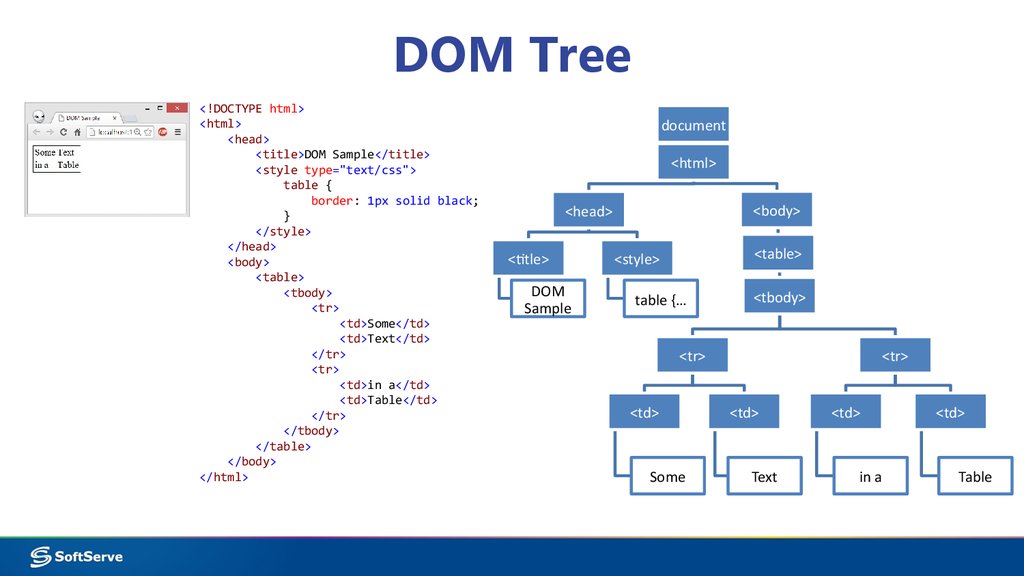 https://fr.wikipedia.org/wiki/Document_Object_Model