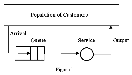 ON/OFF