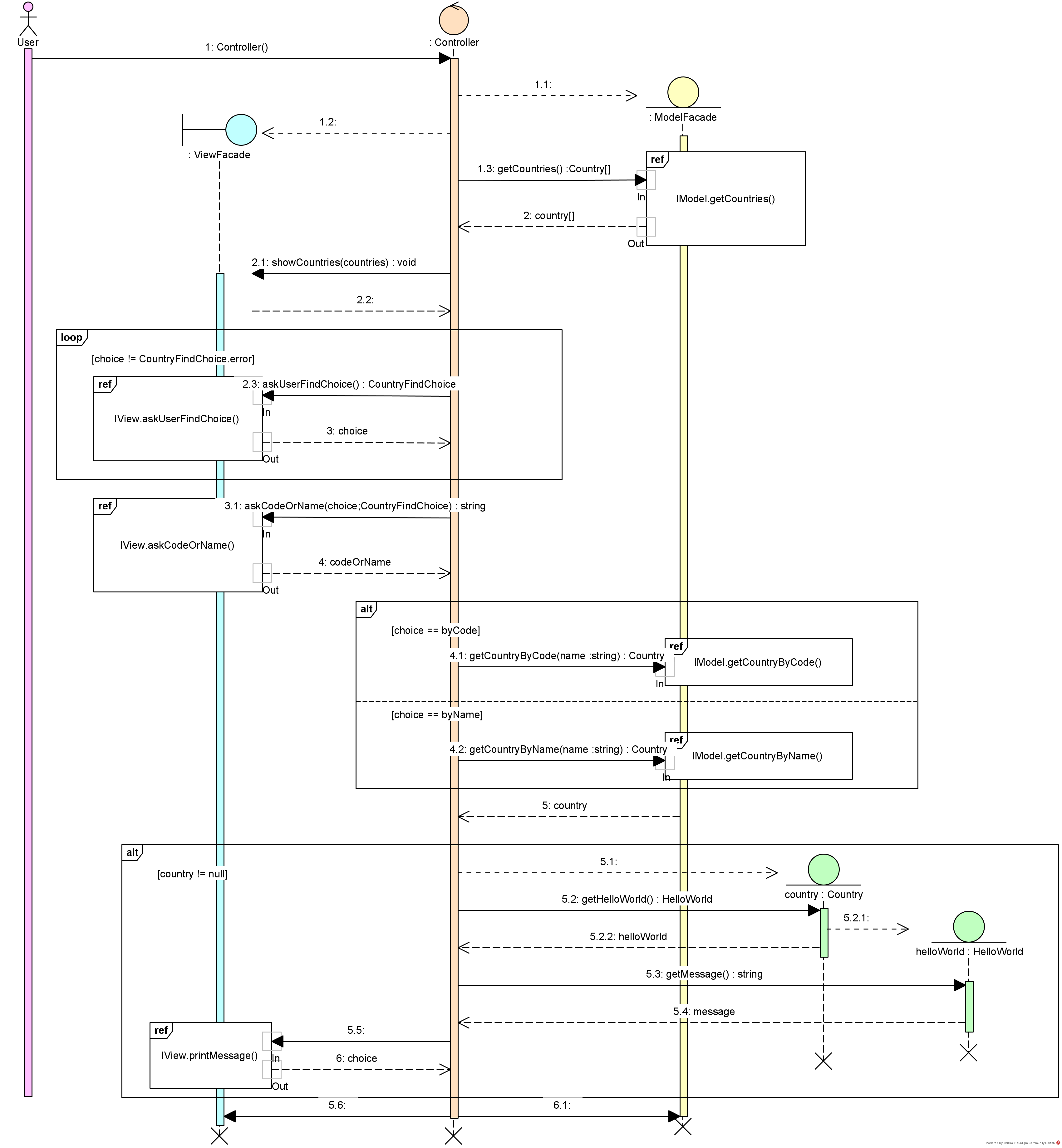 Use Case Diagram