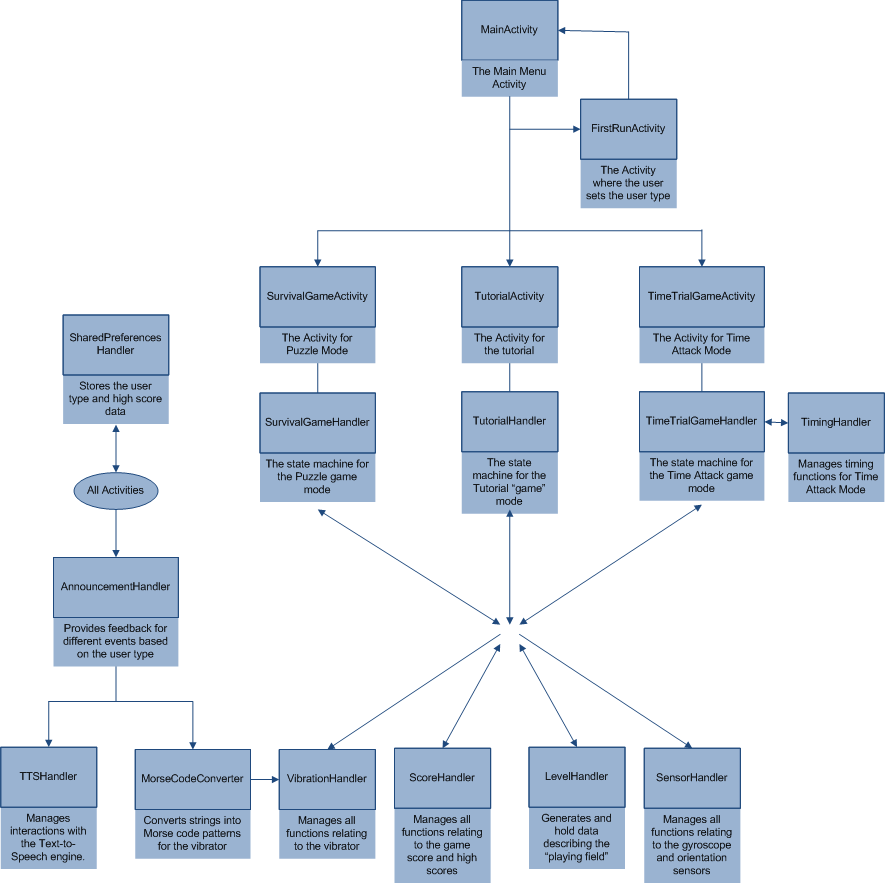 Component Diagram