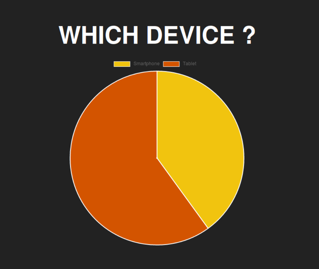 Image of pie chart