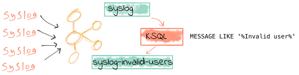 ksql syslog01 1024x258