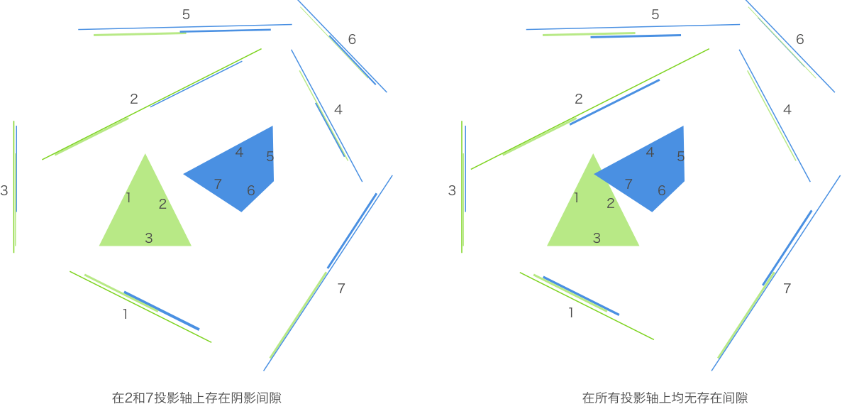 sat_projection_two