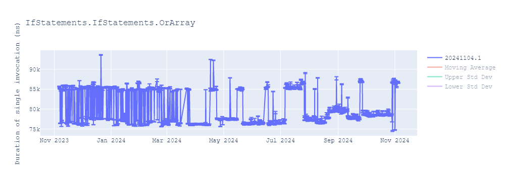 graph