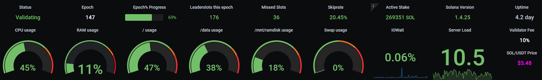 Metrics-Explained