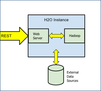 H2O Overview