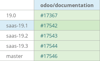 Pull request status dashboard