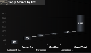 Waterfall Chart