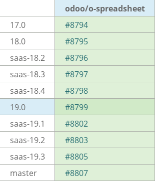 Pull request status dashboard