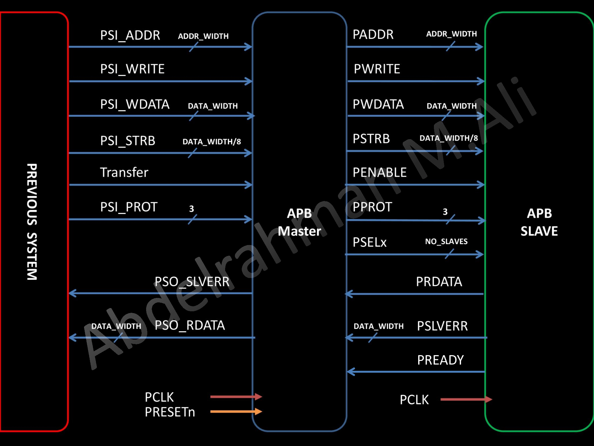 SYSTEM LEVEL