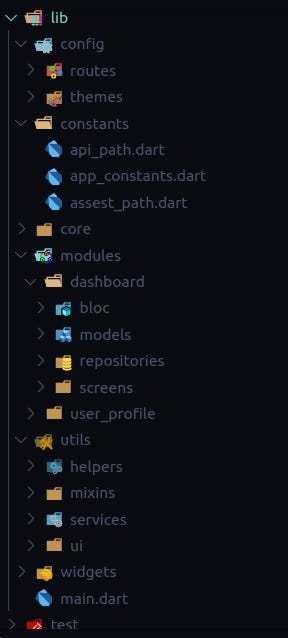 Complete scalable flutter app folder and file structure