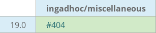 Pull request status dashboard