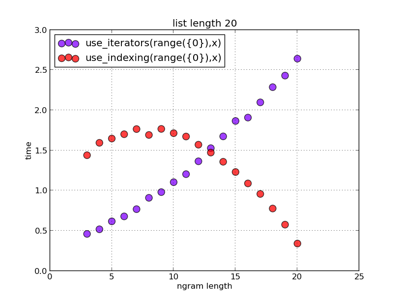 example scatter plot