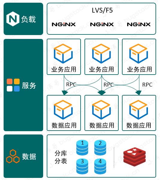 RPC 分布式部署