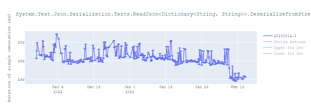 graph