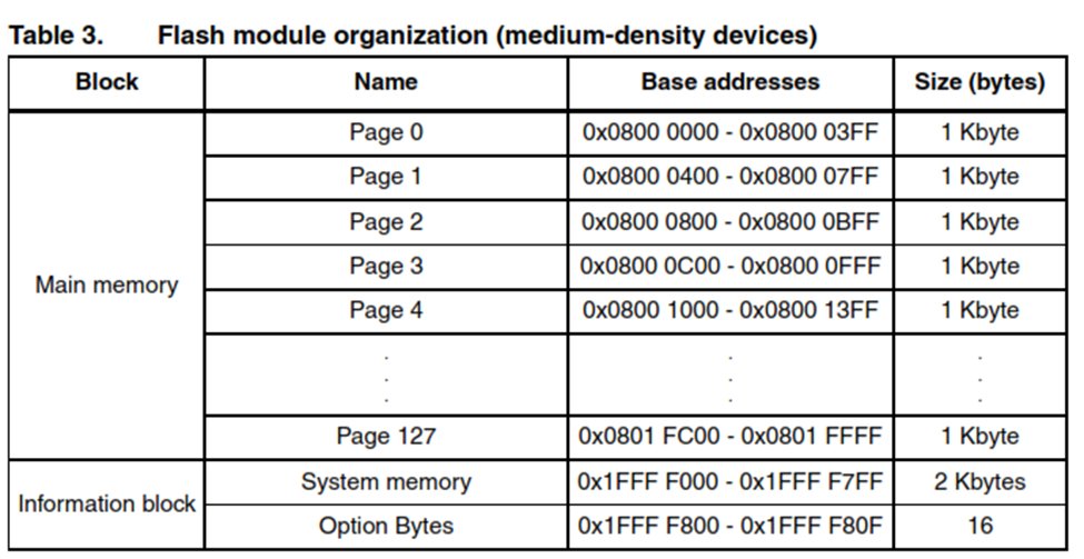 GitHub - vinhdevED/flash_stm32f103: Flash memory read, write and erase ...
