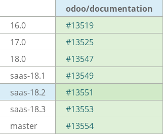 Pull request status dashboard
