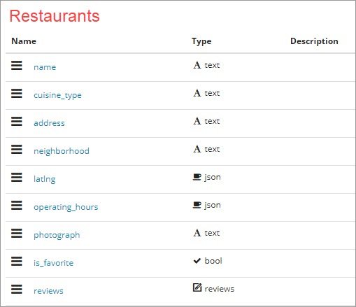 RestDB.io