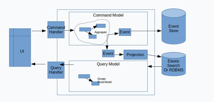 cqrs-es