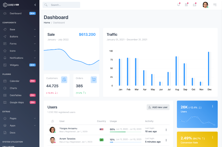 CoreUI Pro Bootstrap Admin Template