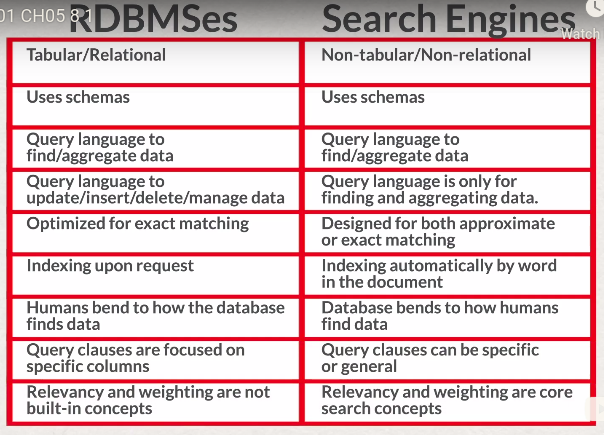 redisearch vs rdbms