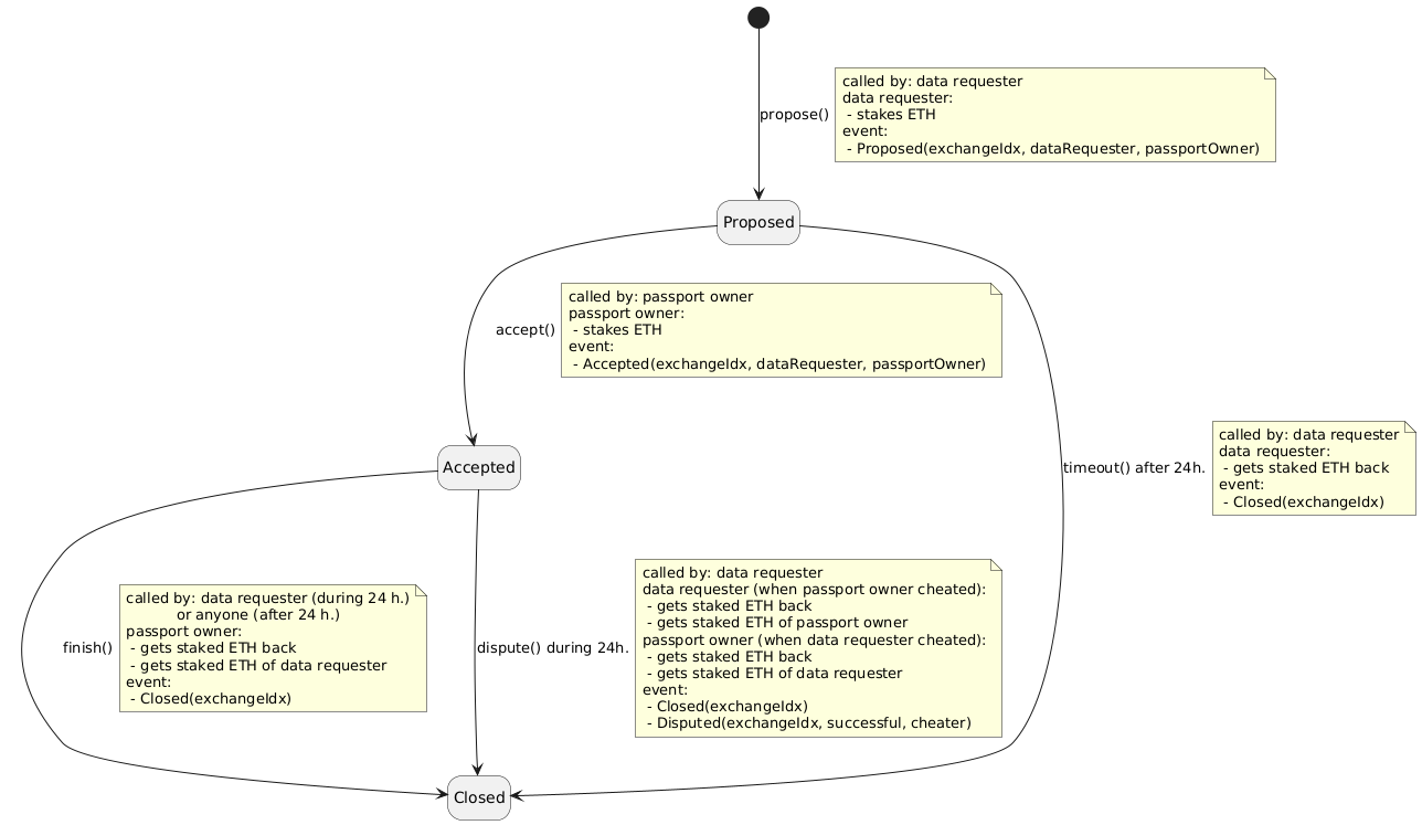 PlantUML model