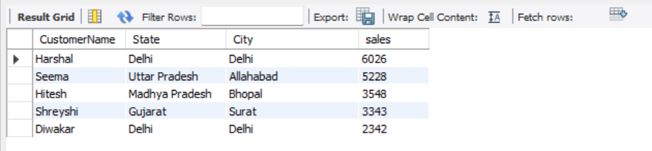 Result of query 3