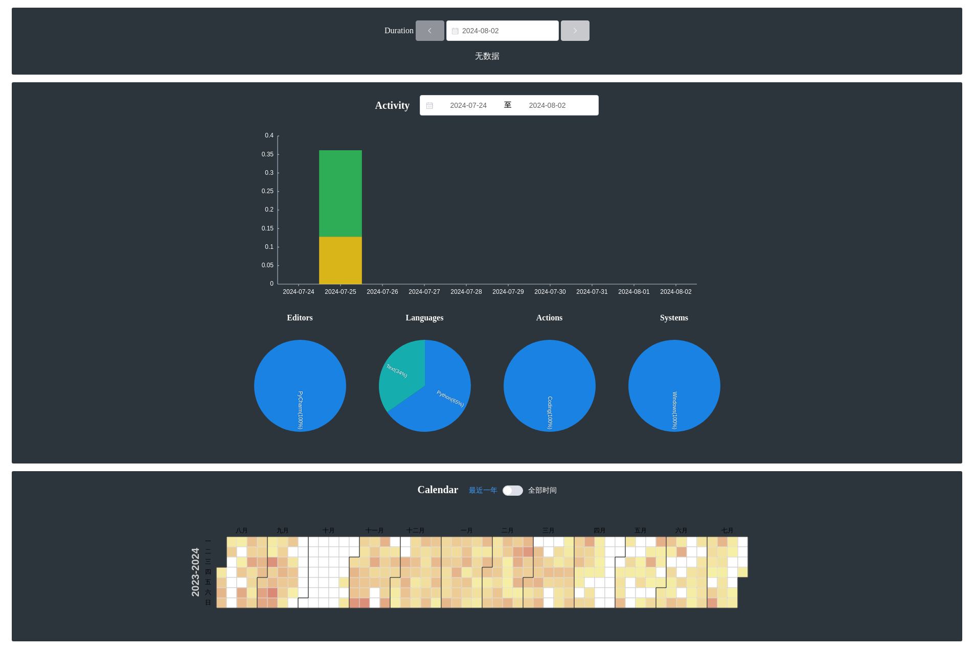 code-statistic