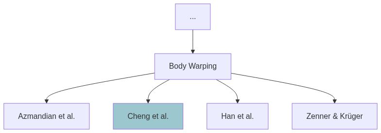 Mermaidgraph Body Warping Cheng et al.